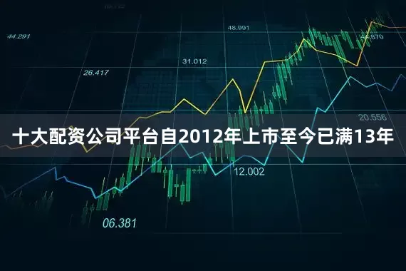 十大配资公司平台自2012年上市至今已满13年